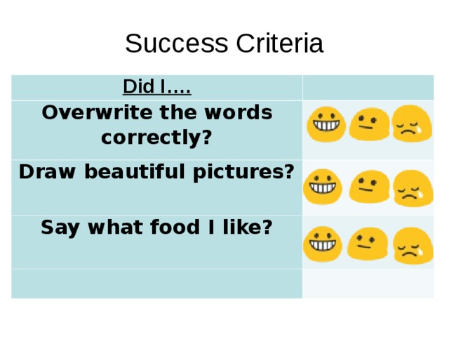 Success Criteria Did I…. Overwrite the words correctly? Draw beautiful pictures?  Say what food I like?  