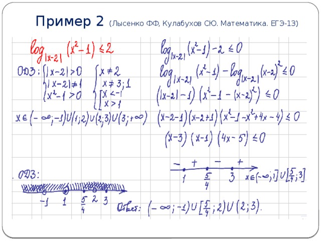 Пример 2 (Лысенко ФФ, Кулабухов СЮ. Математика. ЕГЭ-13) 