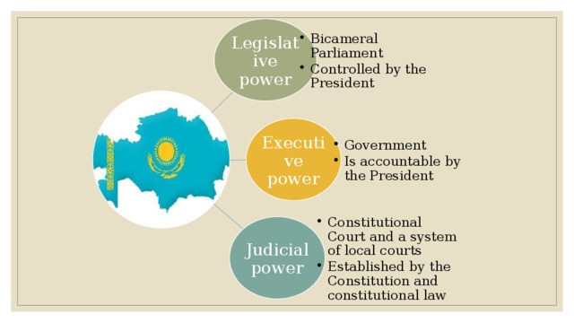 Legislative power Bicameral Parliament Controlled by the President Bicameral Parliament Controlled by the President Executive power Government Is accountable by the President Government Is accountable by the President Judicial power Constitutional Court and a system of local courts Established by the Constitution and constitutional law Constitutional Court and a system of local courts Established by the Constitution and constitutional law 