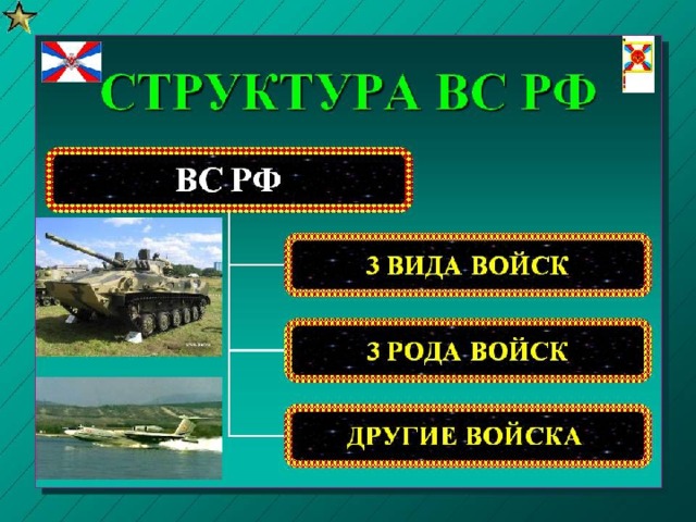 Содержание присяги и ритуалы при ее принятии отражают исторические и национальные традиции и обычаи народа и армии. 