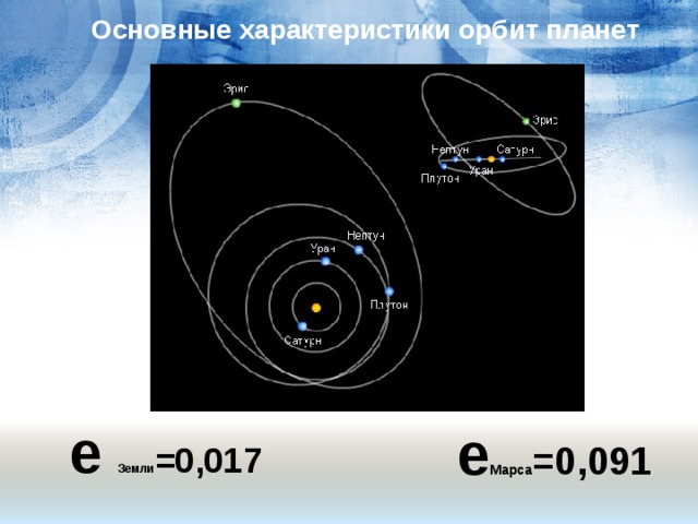 Точка орбиты планеты. Характеристики орбит планет. Большая полуось орбиты планеты. Характеристики орбиты. Характеристики орбиты планет.