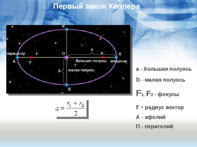 Перемещении от афелия к перигелию