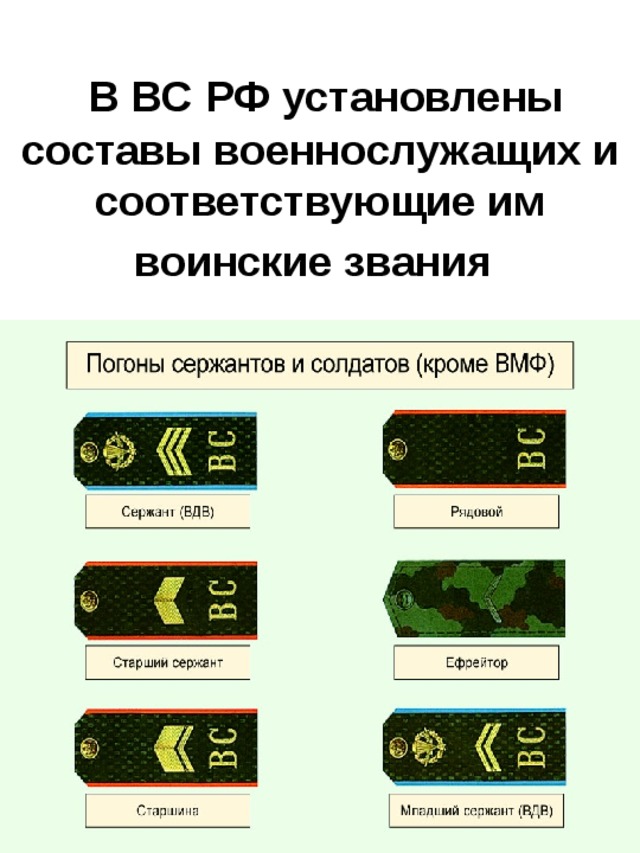  В ВС  РФ установлены составы военнослужащих и соответствующие им воинские звания  