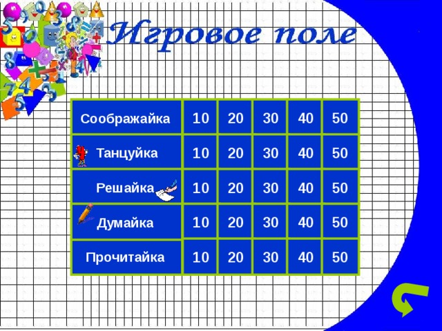 Своя игра математика презентация