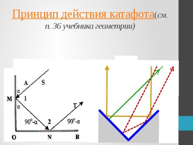 Принцип действия катафота   ( см. п. 36 учебника геометрии)