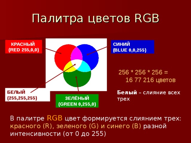 Цвет rgb 255 255 255. РГБ 255 255 255. Красный цвет RGB. Красный цвет RGB 255 0 0. Цвет 0 255 0 в RGB.