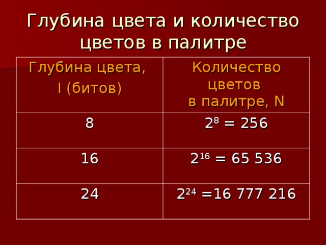 Определить количество цвета