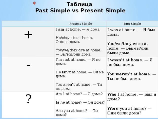 Present simple и past simple правила