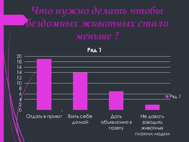 Что нужно делать чтобы бездомных животных стало меньше ? 