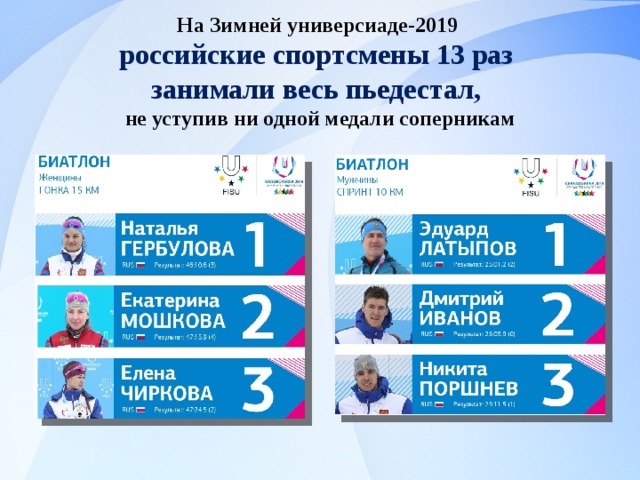 На Зимней универсиаде-2019 российские спортсмены 13 раз занимали весь пьедестал, не уступив ни одной медали соперникам   