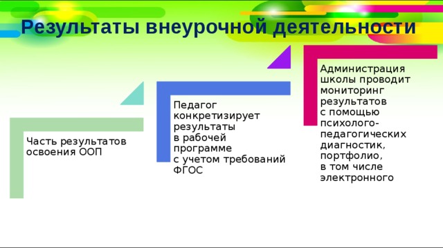 Деятельность администрации школы