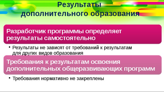 внеурочка и допобразование в школе в чем разница. Смотреть фото внеурочка и допобразование в школе в чем разница. Смотреть картинку внеурочка и допобразование в школе в чем разница. Картинка про внеурочка и допобразование в школе в чем разница. Фото внеурочка и допобразование в школе в чем разница