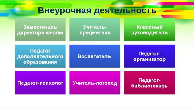 внеурочка и допобразование в школе в чем разница. Смотреть фото внеурочка и допобразование в школе в чем разница. Смотреть картинку внеурочка и допобразование в школе в чем разница. Картинка про внеурочка и допобразование в школе в чем разница. Фото внеурочка и допобразование в школе в чем разница