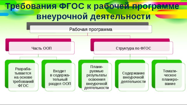 внеурочка и допобразование в школе в чем разница. Смотреть фото внеурочка и допобразование в школе в чем разница. Смотреть картинку внеурочка и допобразование в школе в чем разница. Картинка про внеурочка и допобразование в школе в чем разница. Фото внеурочка и допобразование в школе в чем разница