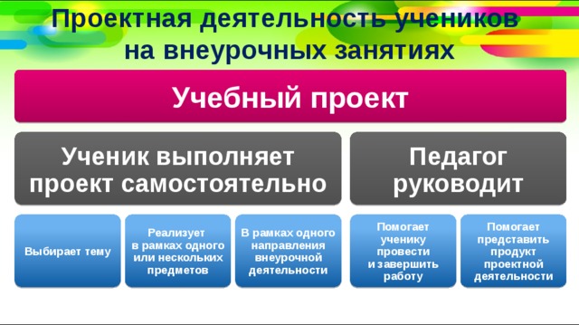 внеурочка и допобразование в школе в чем разница. Смотреть фото внеурочка и допобразование в школе в чем разница. Смотреть картинку внеурочка и допобразование в школе в чем разница. Картинка про внеурочка и допобразование в школе в чем разница. Фото внеурочка и допобразование в школе в чем разница