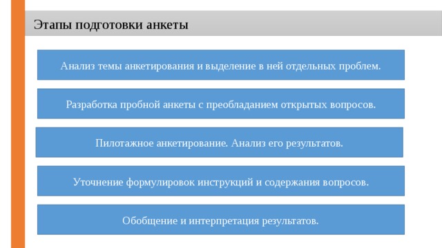 Как правильно анализировать анкетирование в проекте