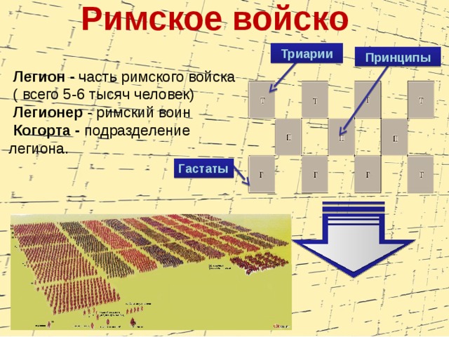 Схема построения римского войска