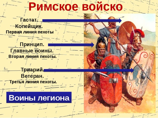 Сообщение о римской армии по плану виды войск вооружение тактика