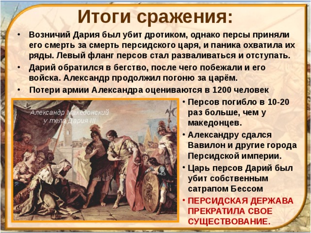 Итоги сражения: Возничий Дария был убит дротиком, однако персы приняли его смерть за смерть персидского царя, и паника охватила их ряды. Левый фланг персов стал разваливаться и отступать. Дарий обратился в бегство, после чего побежали и его войска. Александр продолжил погоню за царём. Потери армии Александра оцениваются в 1200 человек Персов погибло в 10-20 раз больше, чем у македонцев. Александру сдался Вавилон и другие города Персидской империи. Царь персов Дарий был убит собственным сатрапом Бессом ПЕРСИДСКАЯ ДЕРЖАВА ПРЕКРАТИЛА СВОЕ СУЩЕСТВОВАНИЕ.   Александр Македонский у тела Дария III 