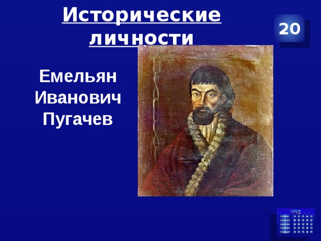 Исторические личности 20 Емельян Иванович Пугачев 