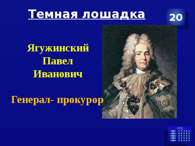 Темная лошадка 20 Ягужинский Павел Иванович Генерал- прокурор   