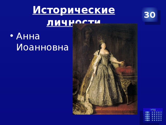Исторические личности 30 Анна Иоанновна 