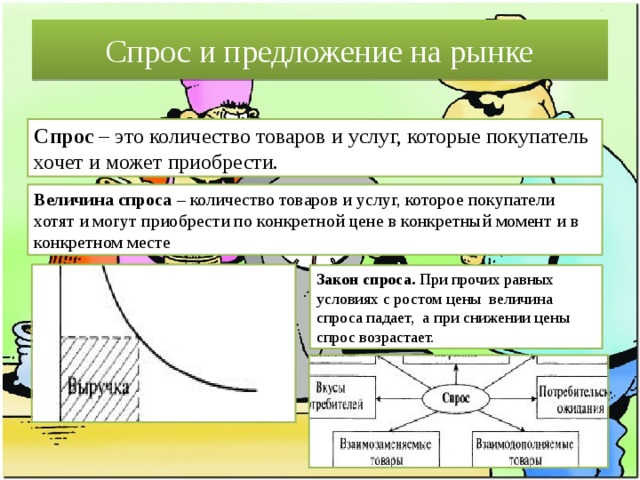 План спрос и предложение на рынке