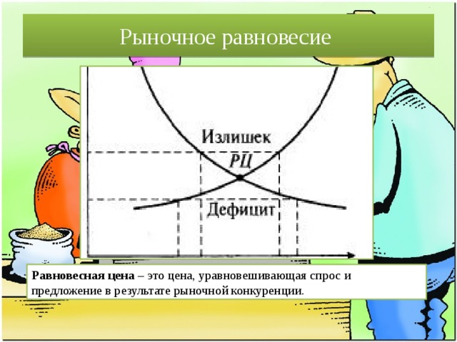 Рыночное равновесие Равновесная цена – это цена, уравновешивающая спрос и предложение в результате рыночной конкуренции. 