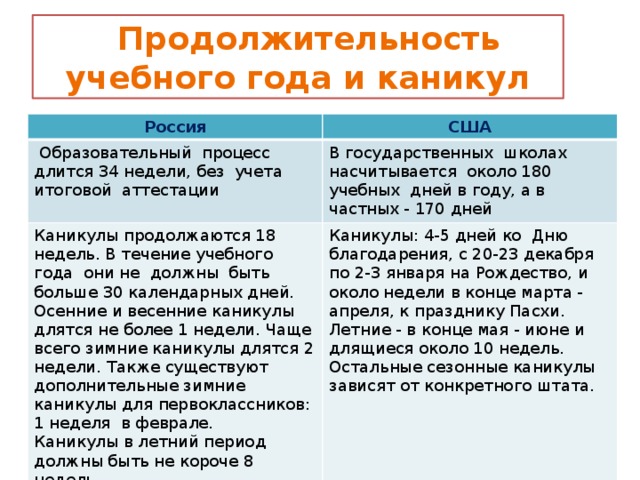 длительность учебного года в россии. санпин по каникулам в школе. продолжительность учебного года. санпин о каникулах в школе. продолжительность весенних каникул.