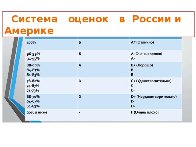 Сколько классов в русской школе