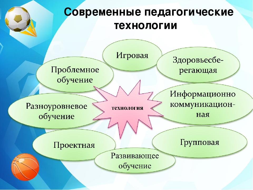 Технология обучения схема