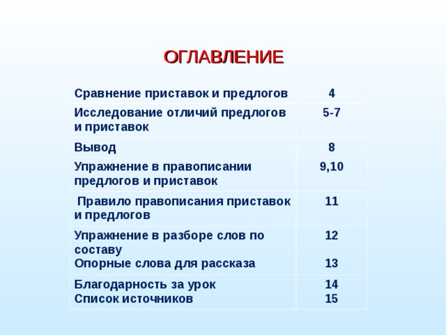 Сходства и различия предлогов и союзов план