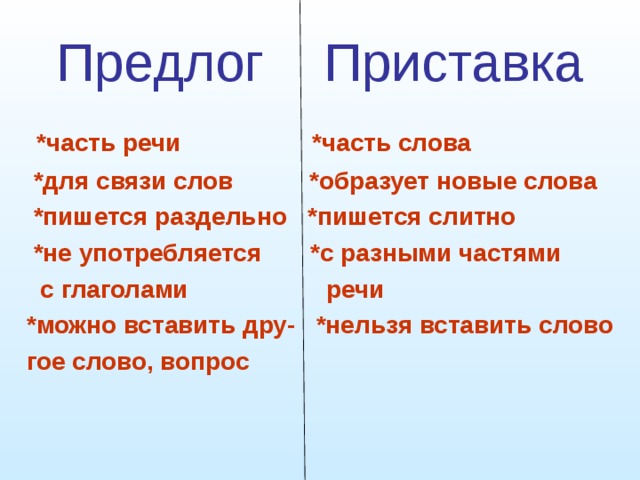 Задание приставка и предлог 3 класс. Предлог или приставка. Предлог и приставка как отличить. Предлоги и приставки правило. Предлог или приставка правило.