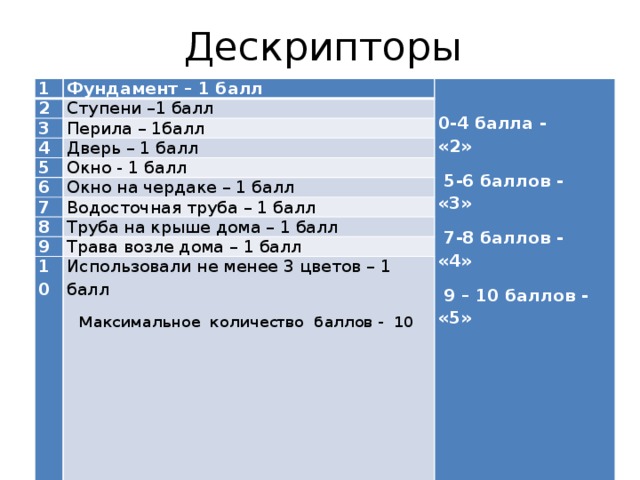 1 5 баллов 2. 1 Балл. Дескриптор окна. Балл 3.2. 0.4 Балла или баллов.