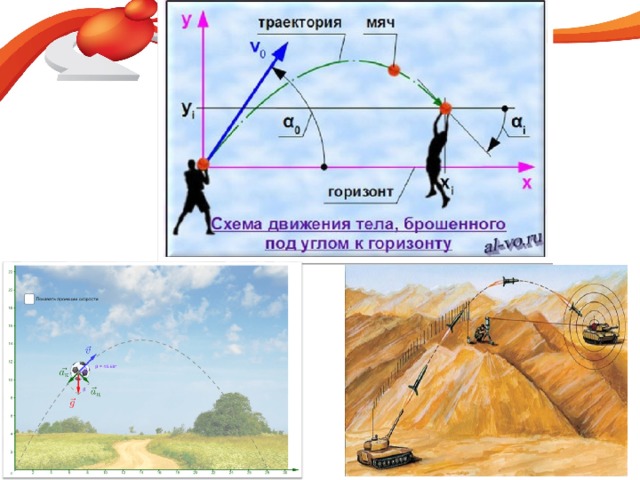 Схема горизонта ростов