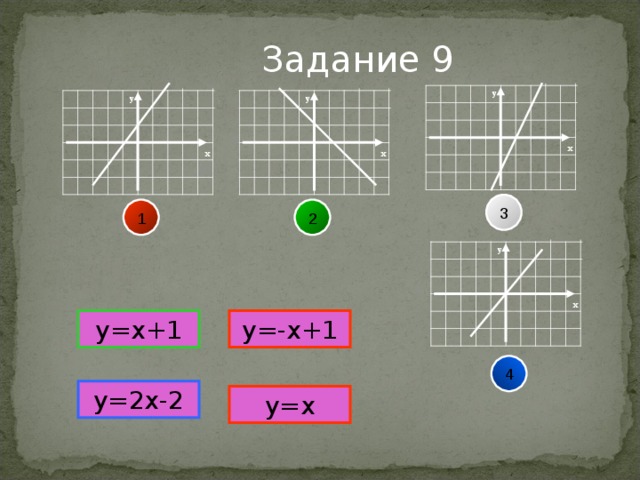 Задание 9 y y y x x x 3 1 2 y x y=x+ 1 y=-x+ 1 4 y=2x-2 y=x