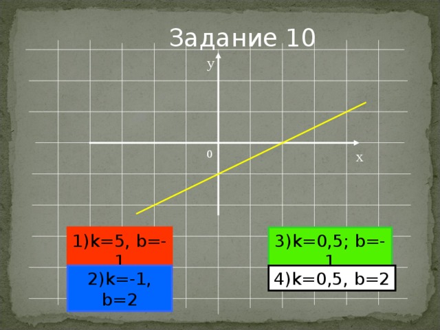 Задание 10 y x 0 1) k= 5 , b=-1 3) k=0, 5; b=-1 2) k=-1, b=2 4) k=0,5, b=2