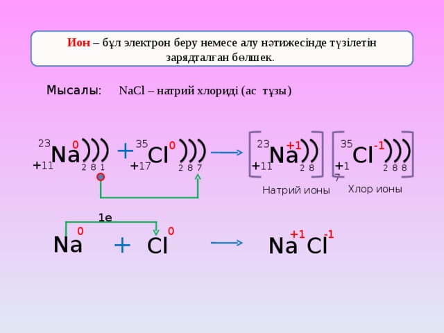 Байланыс бар