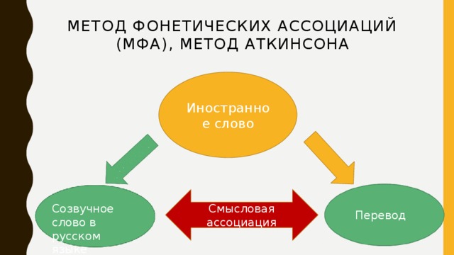 Методы запоминания английских слов проект