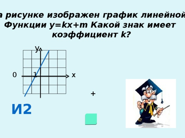 На рисунке изображен график линейной Функции у=kх+m Какой знак имеет  коэффициент k? у 0 1 х + И2 