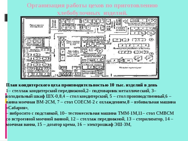 Схема кондитерского цеха