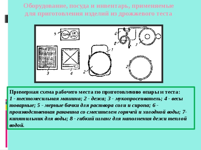 Организации рабочих мест для замеса теста