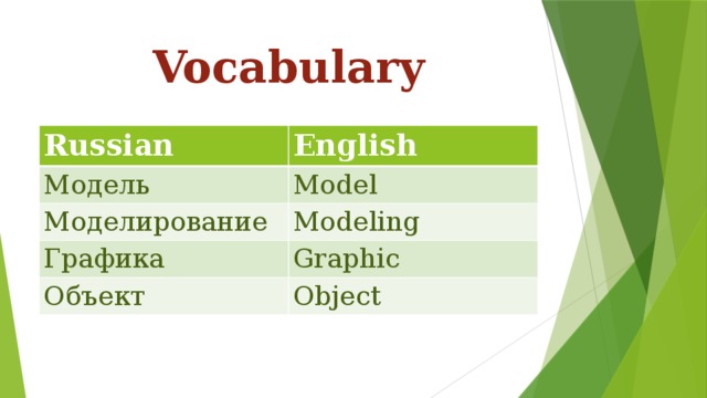 Vocabulary Russian English Модель Model Моделирование Modeling Графика Graphic Объект Object 