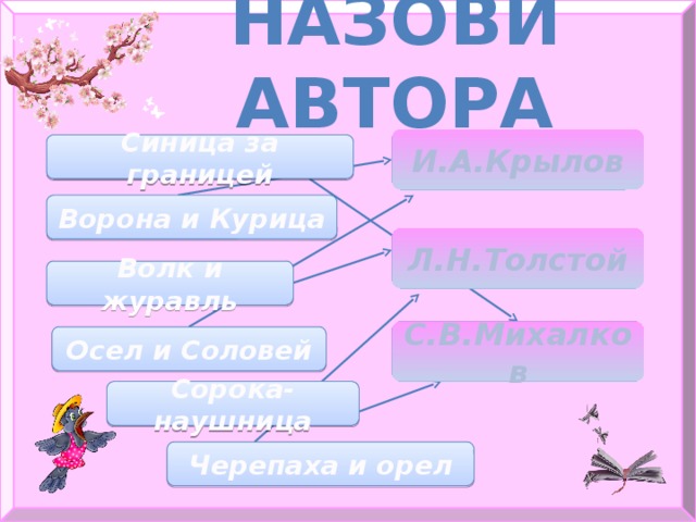 НАЗОВИ АВТОРА И.А.Крылов Синица за границей Ворона и Курица Л.Н.Толстой Волк и журавль С.В.Михалков Осел и Соловей Сорока-наушница Черепаха и орел  
