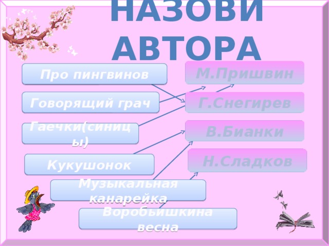 НАЗОВИ АВТОРА М.Пришвин Про пингвинов Г.Снегирев Говорящий грач В.Бианки Гаечки(синицы) Н.Сладков Кукушонок Музыкальная канарейка Воробьишкина весна  