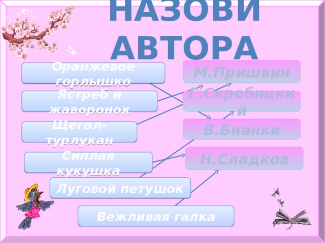 НАЗОВИ АВТОРА М.Пришвин Оранжевое горлышко Г.Скребицкий Ястреб и жаворонок В.Бианки Щегол-турлукан Н.Сладков Сиплая кукушка Луговой петушок Вежливая галка  