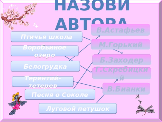 НАЗОВИ АВТОРА В.Астафьев Птичья школа М.Горький Воробьиное озеро Б.Заходер Белогрудка Г.Скребицкий Терентий-тетерев В.Бианки Песня о Соколе Луговой петушок  