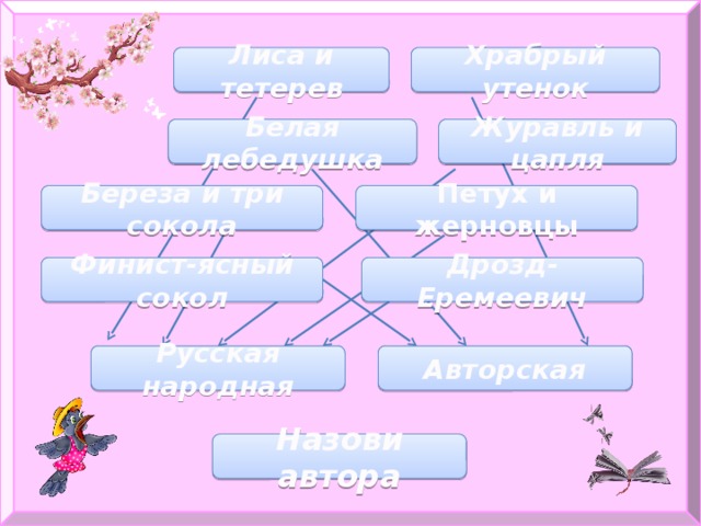 Лиса и тетерев Храбрый утенок Белая лебедушка Журавль и цапля Петух и жерновцы Береза и три сокола Дрозд- Еремеевич Финист-ясный сокол Русская народная Авторская Назови автора 