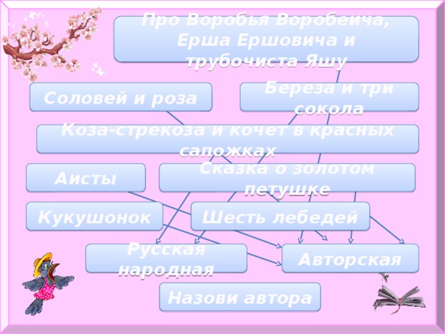 Про Воробья Воробеича, Ерша Ершовича и трубочиста Яшу Береза и три сокола Соловей и роза Коза-стрекоза и кочет в красных сапожках Сказка о золотом петушке Аисты Шесть лебедей Кукушонок Русская народная Авторская Назови автора 