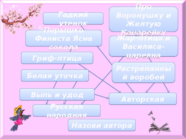 Про Воронушку и Желтую Канарейку Гадкий утенок Перышко Финиста Ясна сокола Жар-птица и Василиса-царевна Гриф-птица Растрепанный воробей Белая уточка Выпь и удод Авторская Русская народная Назови автора 